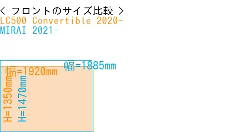 #LC500 Convertible 2020- + MIRAI 2021-